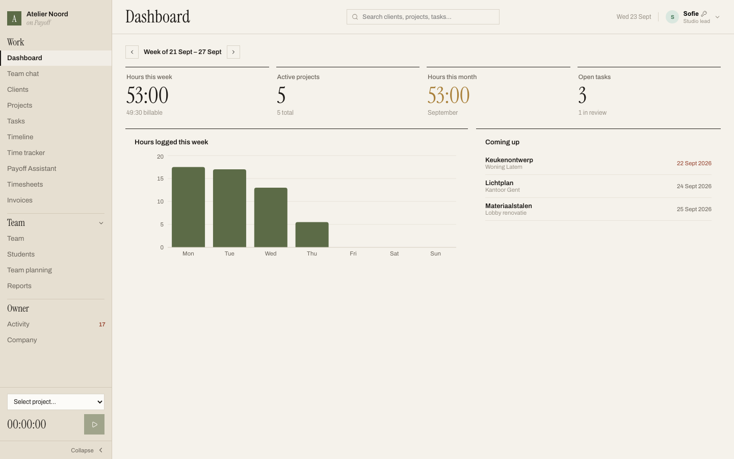 Swayro dashboard: hours this week, active projects, open tasks and what is coming up