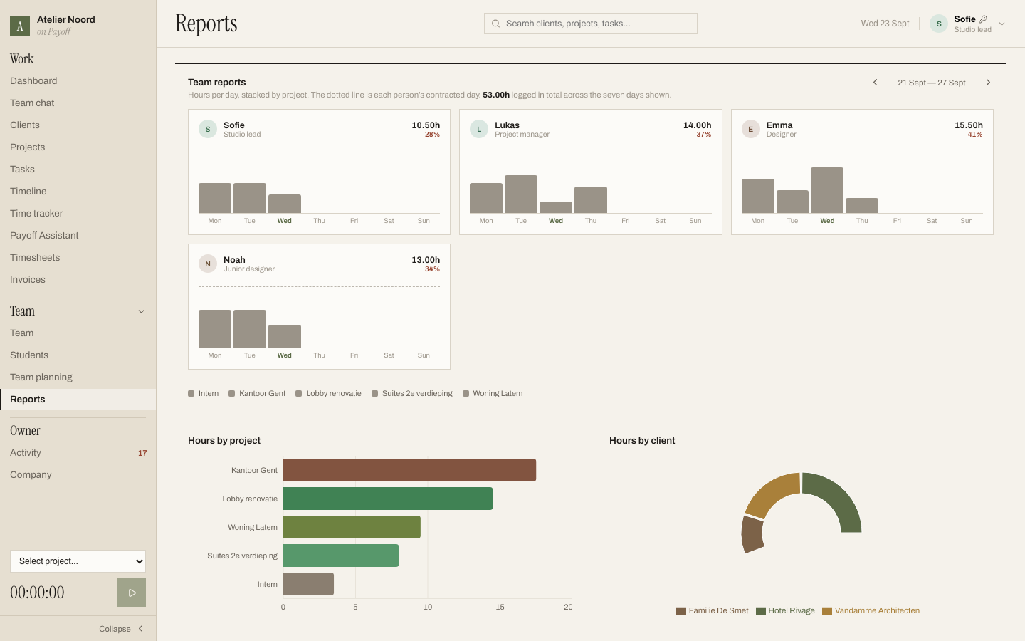 Reports in Swayro: hours per person, per project and per client